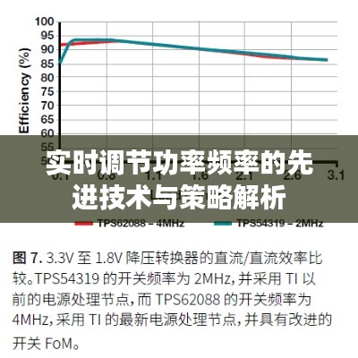 實時調(diào)節(jié)功率頻率的先進技術與策略解析