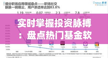 實(shí)時(shí)掌握投資脈搏：盤點(diǎn)熱門基金軟件