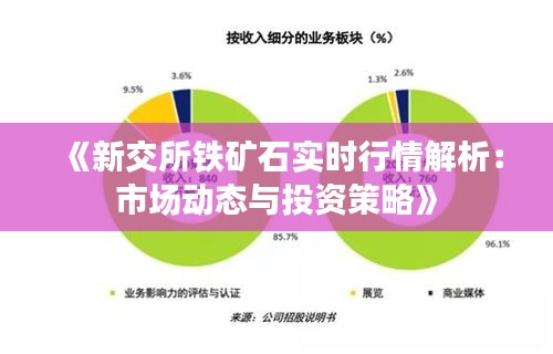 《新交所鐵礦石實時行情解析：市場動態(tài)與投資策略》