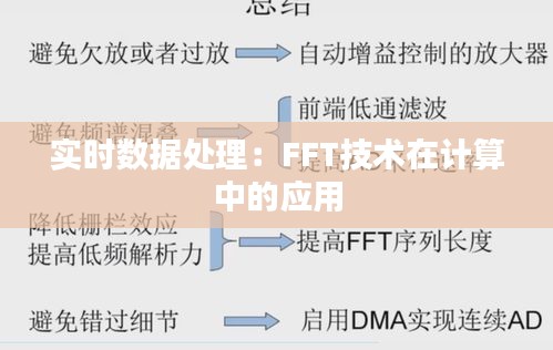 實時數(shù)據(jù)處理：FFT技術(shù)在計算中的應(yīng)用