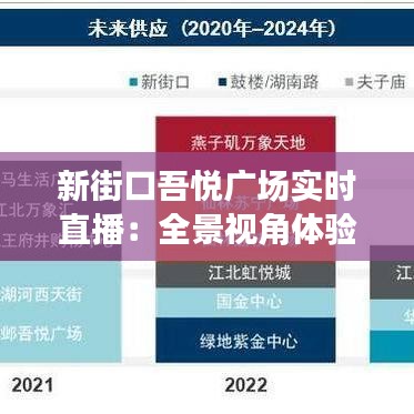 新街口吾悅廣場(chǎng)實(shí)時(shí)直播：全景視角體驗(yàn)繁華都市生活