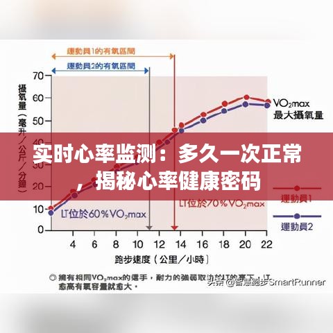 實(shí)時心率監(jiān)測：多久一次正常，揭秘心率健康密碼