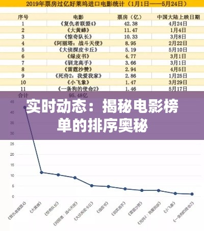 實(shí)時(shí)動(dòng)態(tài)：揭秘電影榜單的排序奧秘