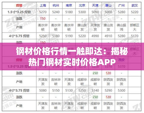 鋼材價格行情一觸即達：揭秘熱門鋼材實時價格APP