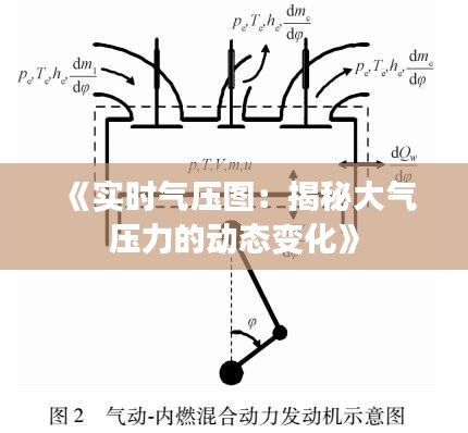 《實時氣壓圖：揭秘大氣壓力的動態(tài)變化》