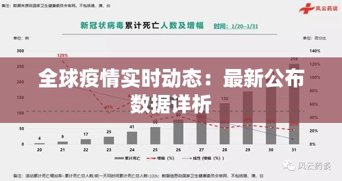 全球疫情實(shí)時(shí)動(dòng)態(tài)：最新公布數(shù)據(jù)詳析