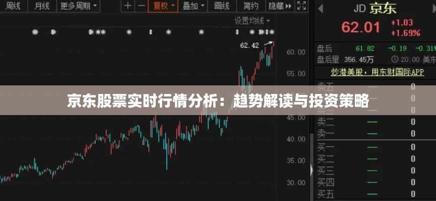 京東股票實時行情分析：趨勢解讀與投資策略