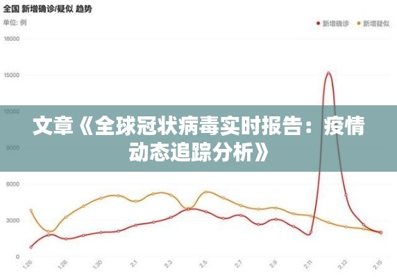 文章《全球冠狀病毒實(shí)時(shí)報(bào)告：疫情動(dòng)態(tài)追蹤分析》