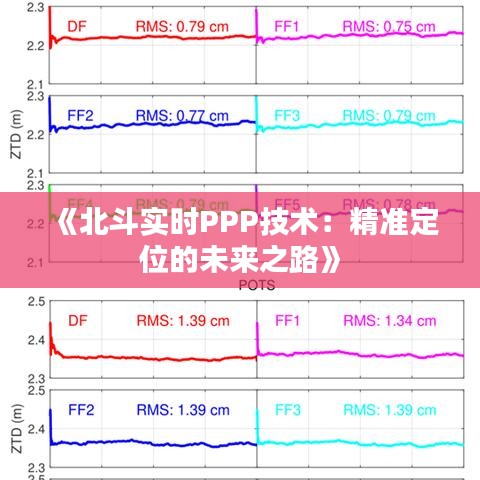 《北斗實時PPP技術：精準定位的未來之路》