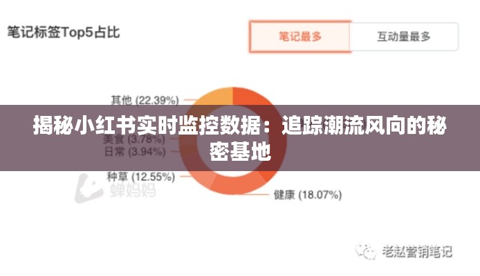 揭秘小紅書實時監(jiān)控數(shù)據(jù)：追蹤潮流風(fēng)向的秘密基地