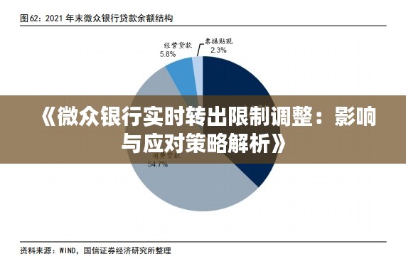 《微眾銀行實時轉出限制調整：影響與應對策略解析》