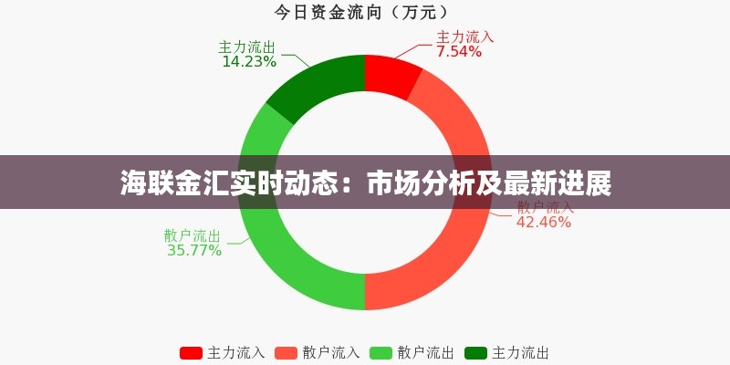 海聯(lián)金匯實(shí)時(shí)動(dòng)態(tài)：市場(chǎng)分析及最新進(jìn)展