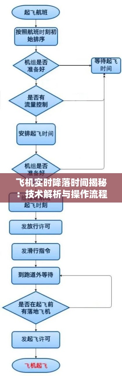 飛機(jī)實(shí)時降落時間揭秘：技術(shù)解析與操作流程