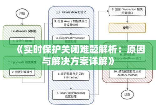 《實(shí)時(shí)保護(hù)關(guān)閉難題解析：原因與解決方案詳解》