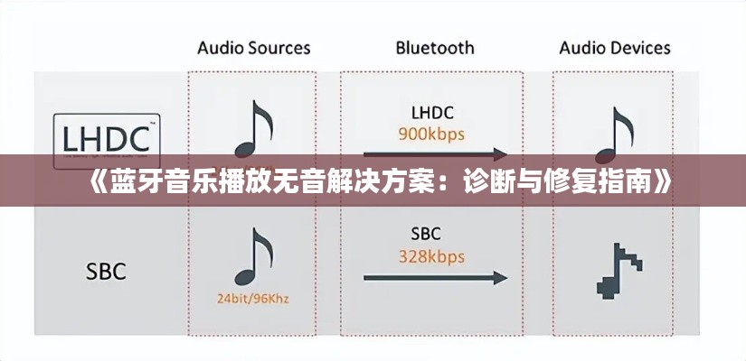 《藍(lán)牙音樂(lè)播放無(wú)音解決方案：診斷與修復(fù)指南》