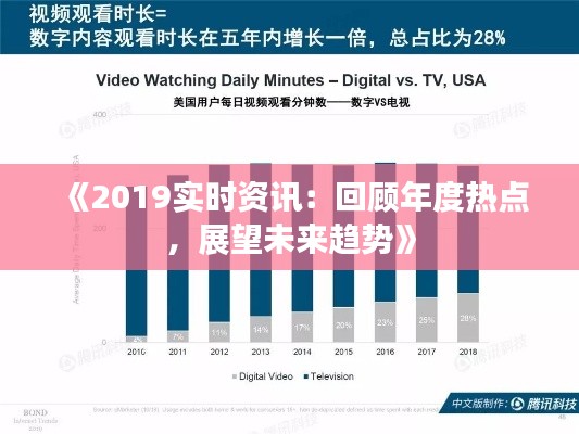 《2019實(shí)時(shí)資訊：回顧年度熱點(diǎn)，展望未來趨勢》