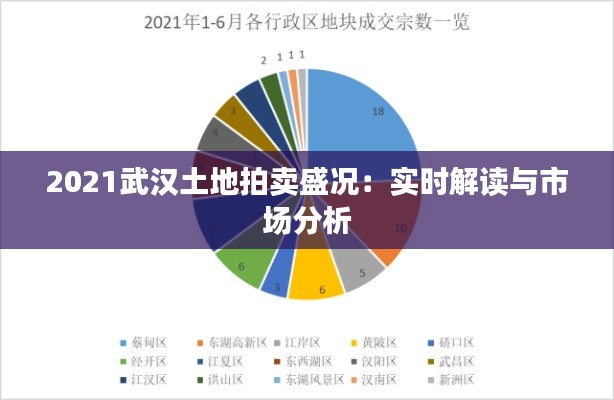 2021武漢土地拍賣盛況：實(shí)時(shí)解讀與市場(chǎng)分析