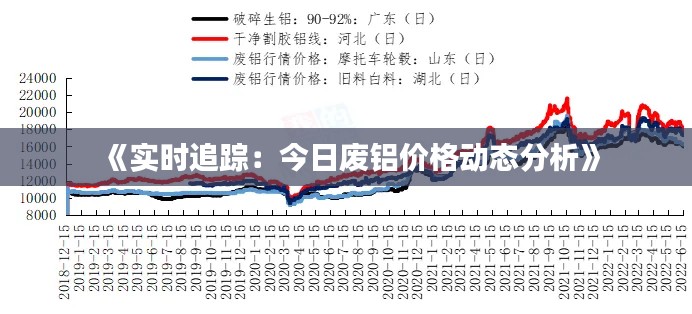 《實(shí)時(shí)追蹤：今日廢鋁價(jià)格動(dòng)態(tài)分析》