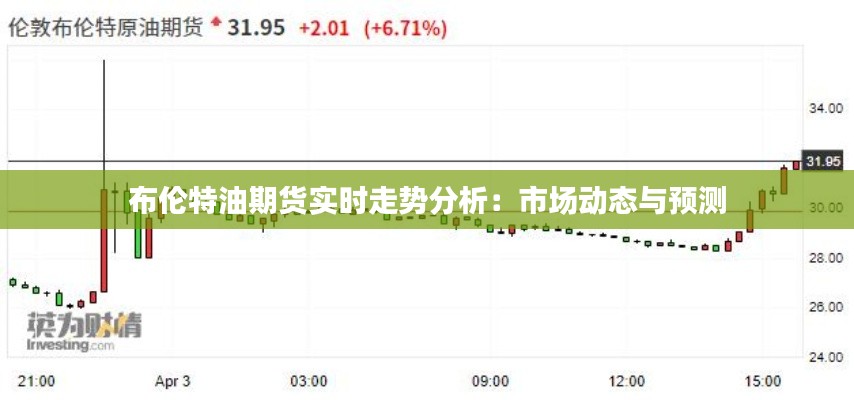 布倫特油期貨實(shí)時(shí)走勢分析：市場動態(tài)與預(yù)測