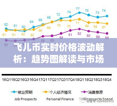 飛兒幣實時價格波動解析：趨勢圖解讀與市場洞察