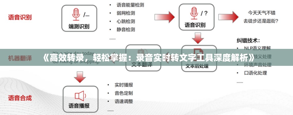 《高效轉(zhuǎn)錄，輕松掌握：錄音實時轉(zhuǎn)文字工具深度解析》