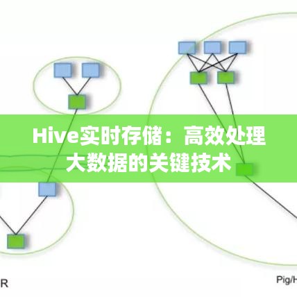 Hive實時存儲：高效處理大數(shù)據(jù)的關(guān)鍵技術(shù)