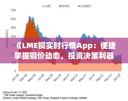 《LME銅實(shí)時(shí)行情App：便捷掌握銅價(jià)動(dòng)態(tài)，投資決策利器》