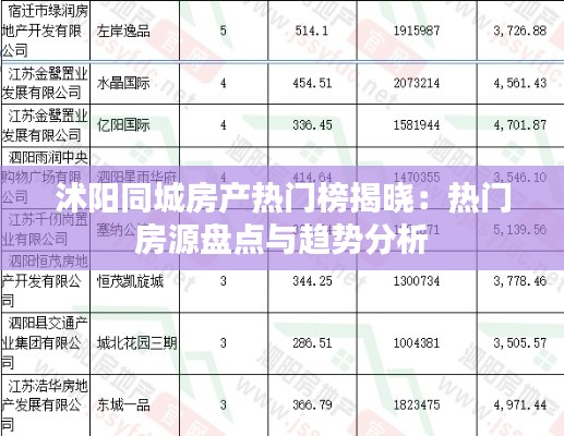沭陽同城房產(chǎn)熱門榜揭曉：熱門房源盤點與趨勢分析