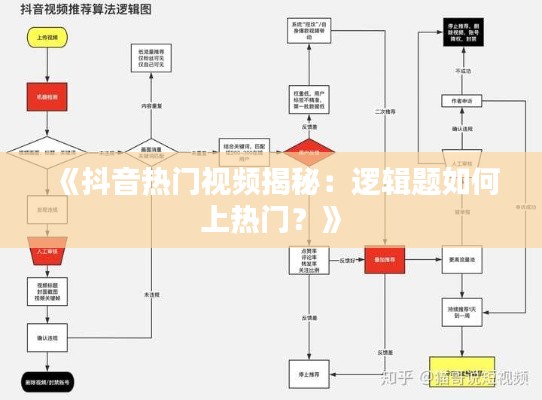 《抖音熱門視頻揭秘：邏輯題如何上熱門？》