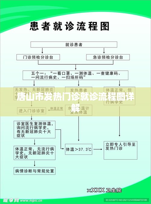 唐山市發(fā)熱門診就診流程圖詳解