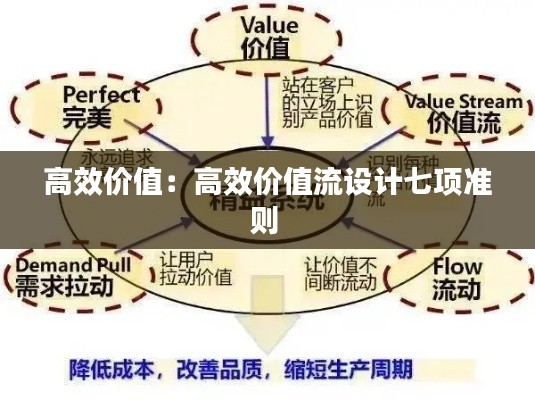 高效價(jià)值：高效價(jià)值流設(shè)計(jì)七項(xiàng)準(zhǔn)則 