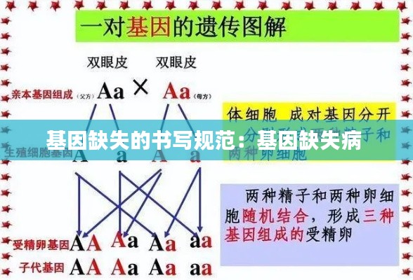 基因缺失的書寫規(guī)范：基因缺失病 