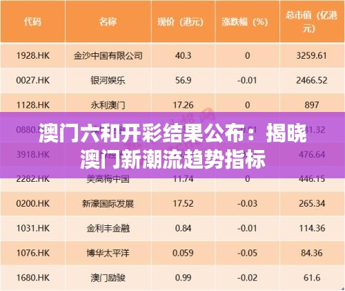 澳門六和開彩結(jié)果公布：揭曉澳門新潮流趨勢(shì)指標(biāo)