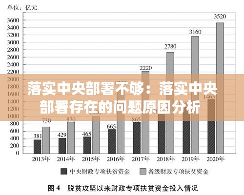 落實中央部署不夠：落實中央部署存在的問題原因分析 