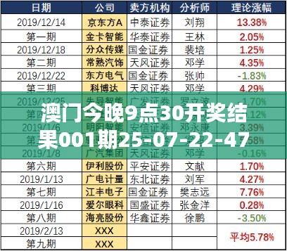 澳門今晚9點30開獎結(jié)果001期25-07-22-47-49-43 T：15