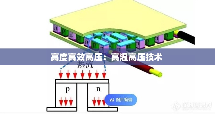 高度高效高壓：高溫高壓技術(shù) 