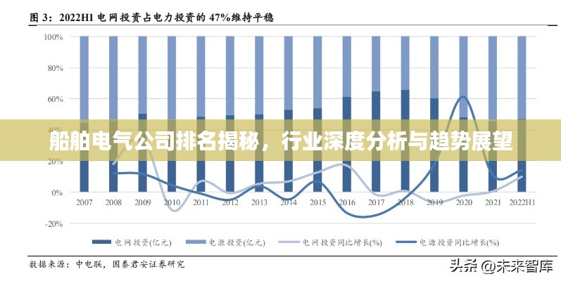 船舶電氣公司排名揭秘，行業(yè)深度分析與趨勢展望