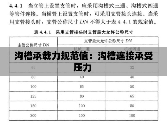 溝槽承載力規(guī)范值：溝槽連接承受壓力 