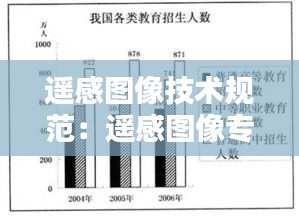 遙感圖像技術(shù)規(guī)范：遙感圖像專用數(shù)據(jù)格式有哪些? 