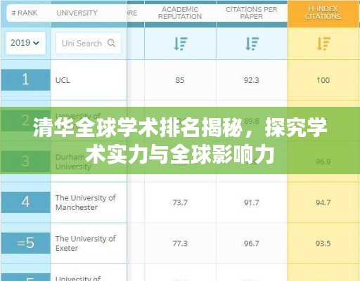 清華全球?qū)W術(shù)排名揭秘，探究學(xué)術(shù)實力與全球影響力