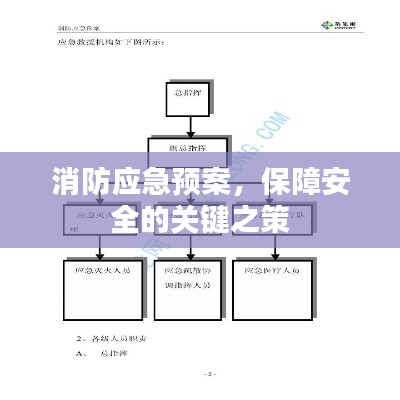 消防應(yīng)急預(yù)案，保障安全的關(guān)鍵之策