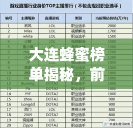 大連蜂蜜榜單揭秘，前十名優(yōu)質(zhì)蜂蜜排名全解析！