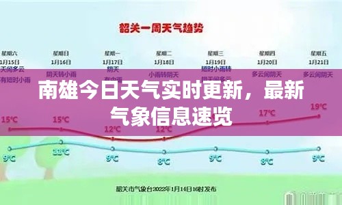 南雄今日天氣實(shí)時(shí)更新，最新氣象信息速覽