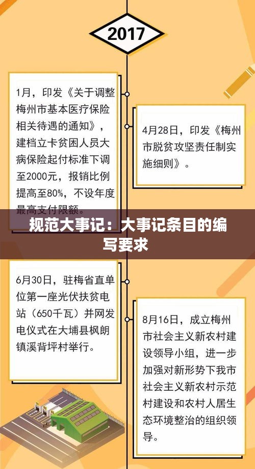 規(guī)范大事記：大事記條目的編寫要求 