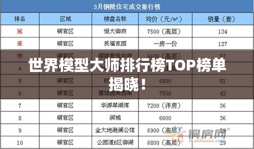 世界模型大師排行榜TOP榜單揭曉！