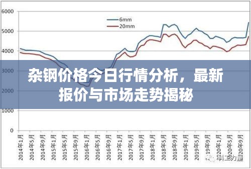 雜鋼價格今日行情分析，最新報價與市場走勢揭秘