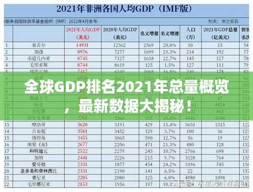 全球GDP排名2021年總量概覽，最新數(shù)據(jù)大揭秘！