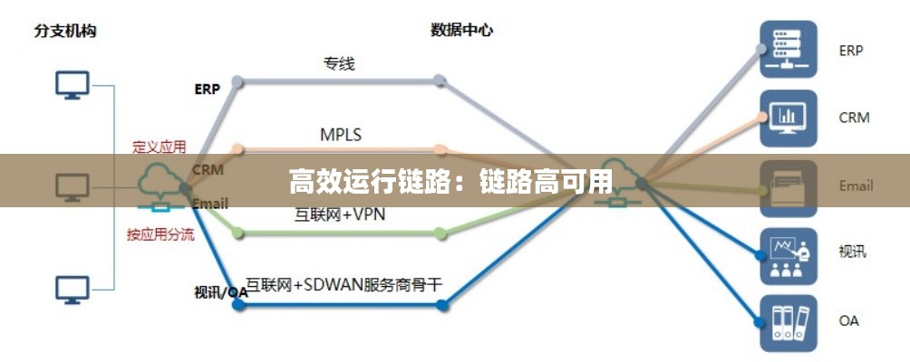 高效運行鏈路：鏈路高可用 