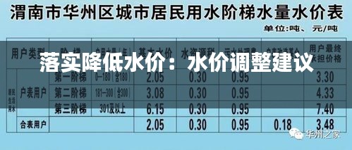 落實降低水價：水價調(diào)整建議 