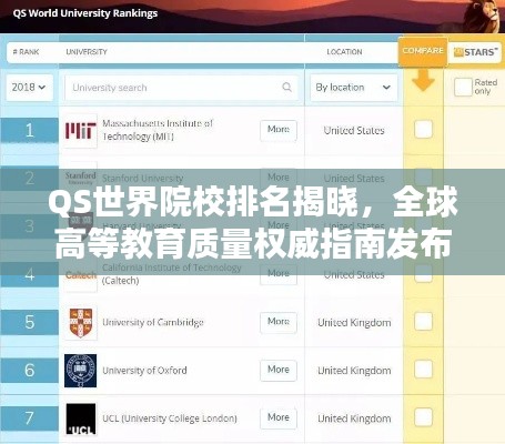 QS世界院校排名揭曉，全球高等教育質(zhì)量權(quán)威指南發(fā)布！